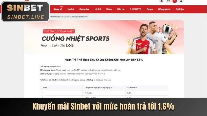 Tin tức và cập nhật thị trường cá cược
